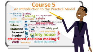 5. An Introduction to the Practice Model (Coming Soon)